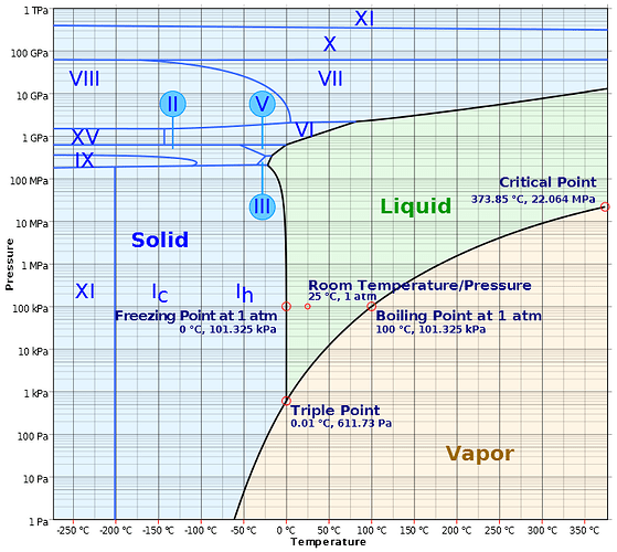 Phase_diagram_of_water